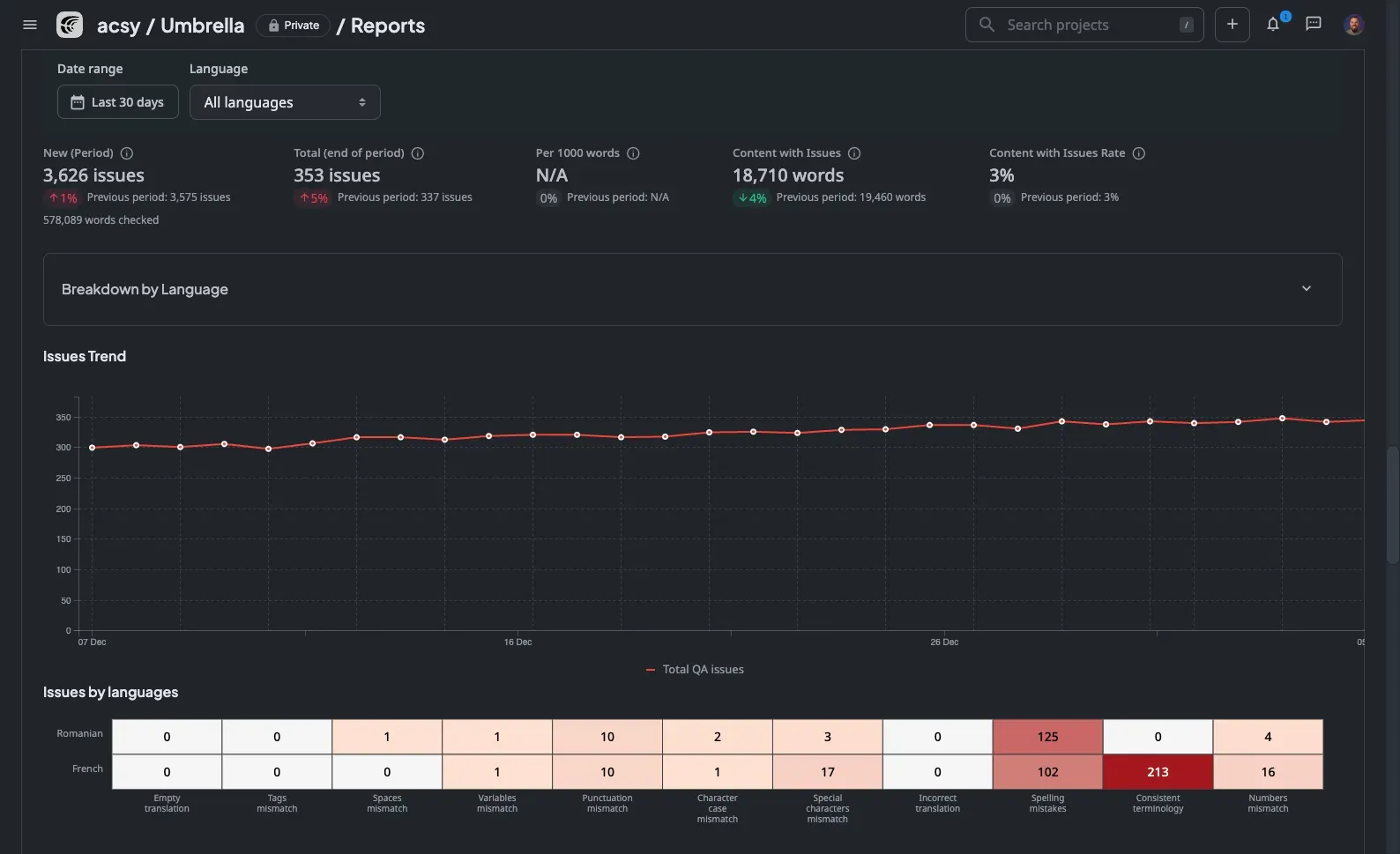 Protect your code from bad data